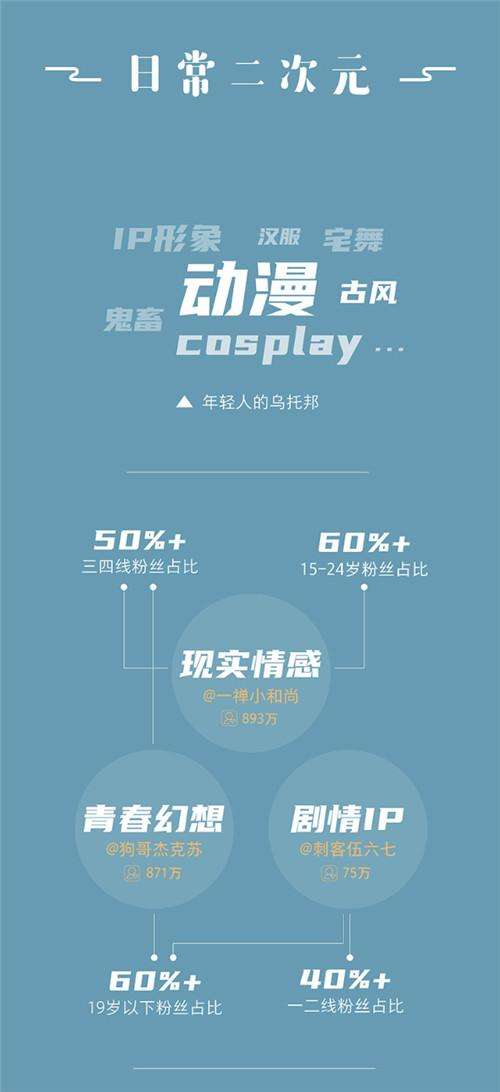 2020快手内容报告:重庆、保定、北京、临沂、石家庄成为年度点赞热门城市_央广网的简单介绍 2020快手内容报告:重庆、保定、北京、临沂、石家庄成为年度点赞热门城市_央广网的简单介绍