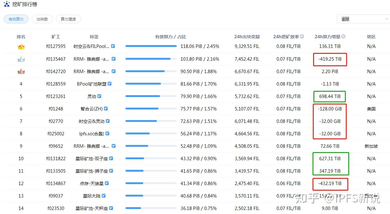 包含如何利用网络挣钱（2020年推荐的几种用网络挣钱的方式）-全民创业网的词条