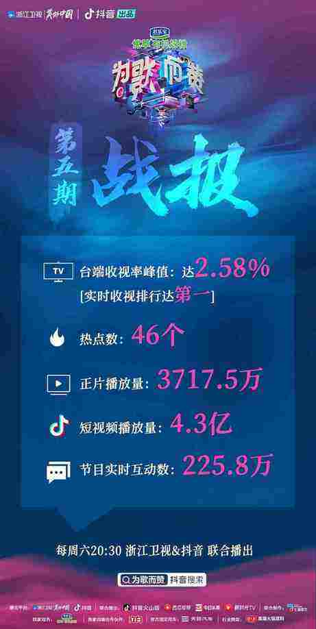 关于用热度代替播放量，视频网站就能换药也换汤了？的信息