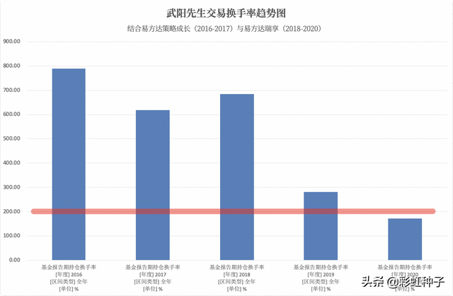 快手一元1000僵尸粉,免费涨快手粉丝神器-我要软文网