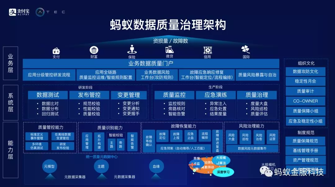 雷神科技CSM用户服务申请单-表单-金数据的简单介绍