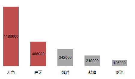 包含熊猫tv刷礼物_熊猫tv星颜刷礼物等级_斗鱼tv刷礼物的词条 包含熊猫tv刷礼物_熊猫tv星颜刷礼物等级_斗鱼tv刷礼物的词条