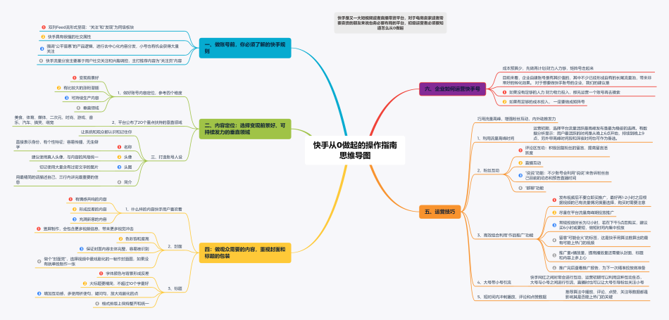 小白速刷网-免费领取快手粉丝1000,免费涨粉网站,快手一元1000僵尸粉的简单介绍 小白速刷网-免费领取快手粉丝1000,免费涨粉网站,快手一元1000僵尸粉的简单介绍