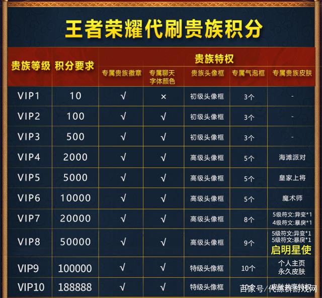 168代刷网(卡盟24小时自助下单平台网站便宜) 168代刷网(卡盟24小时自助下单平台网站便宜)