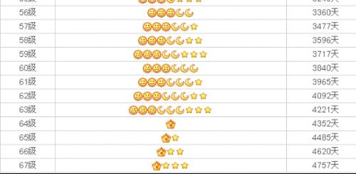 qq刷皇冠等级网站(刷等级皇冠软件下载等级超级助手) qq刷皇冠等级网站(刷等级皇冠软件下载等级超级助手)