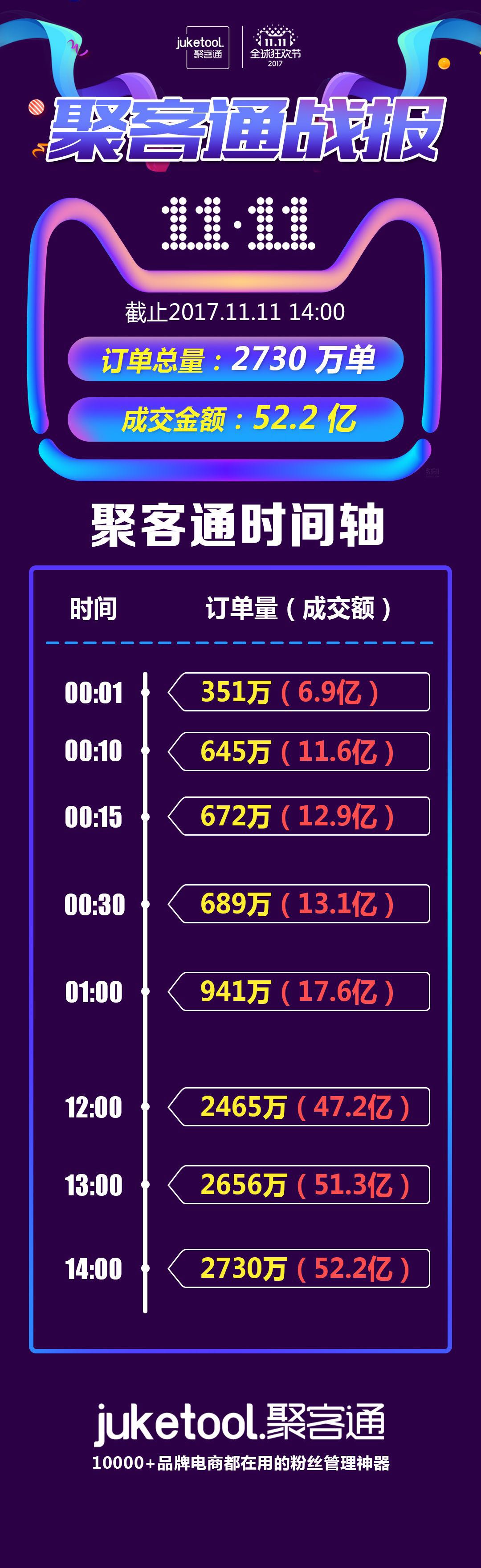 24小时自助下单QQ(24小时自助下单空间业务) 24小时自助下单QQ(24小时自助下单空间业务)
