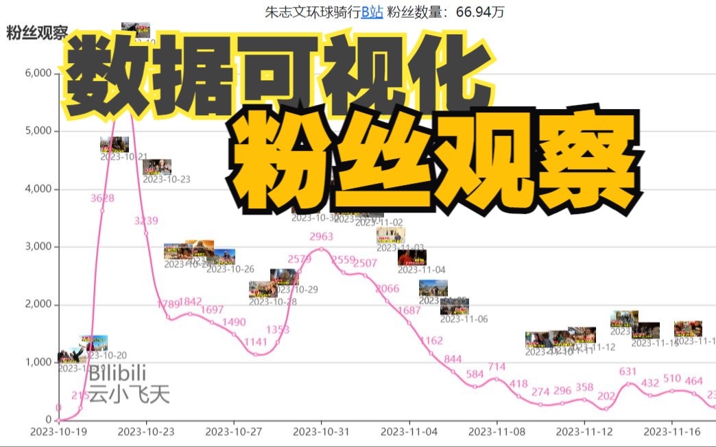 免费涨粉网站（涨粉丝最快的网站）