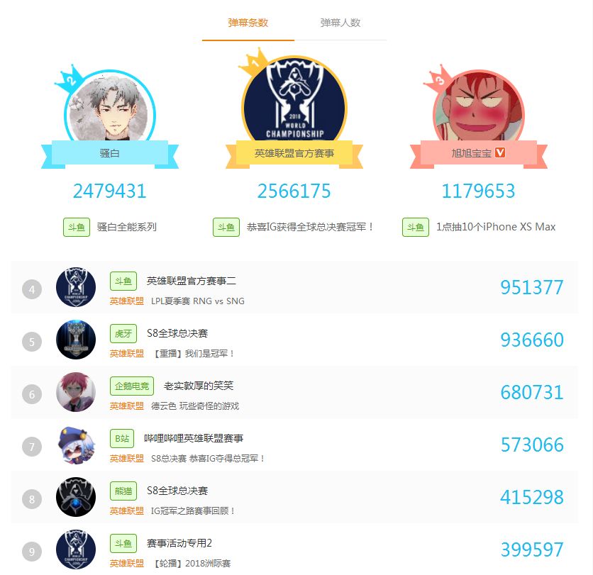 斗鱼人气自助平台_斗鱼平台人气值是如何计算的