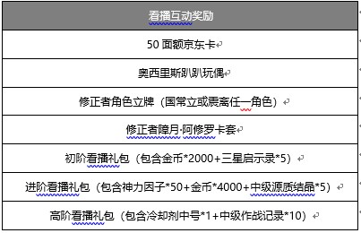 虎牙代刷_虎牙主播代练啥价位 虎牙代刷_虎牙主播代练啥价位