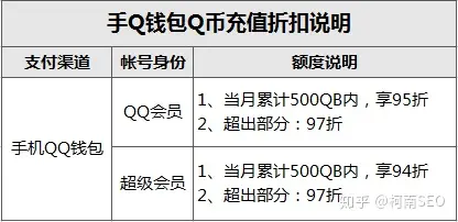 qq会员便宜充值网站_会员便宜充值网站有哪些 qq会员便宜充值网站_会员便宜充值网站有哪些