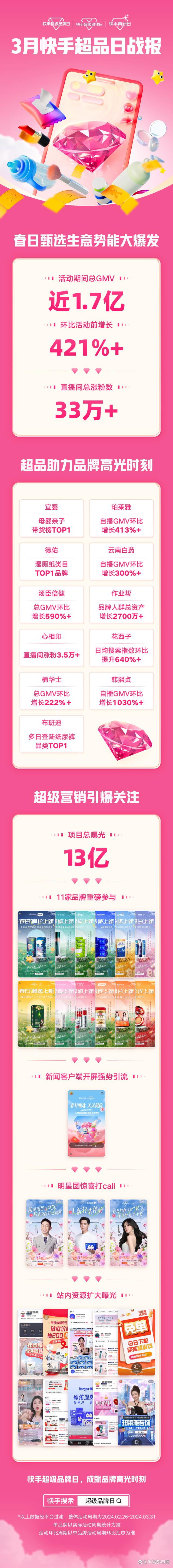 低价刷快手网站_刷快手的网站便宜的 低价刷快手网站_刷快手的网站便宜的