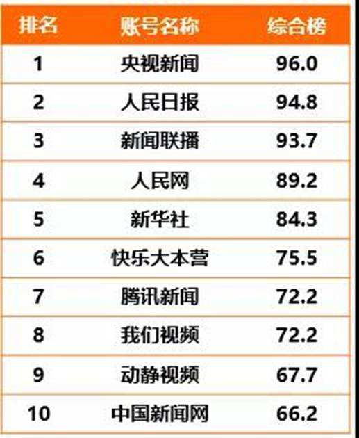 包含快手秒刷业务平台免费的词条 包含快手秒刷业务平台免费的词条