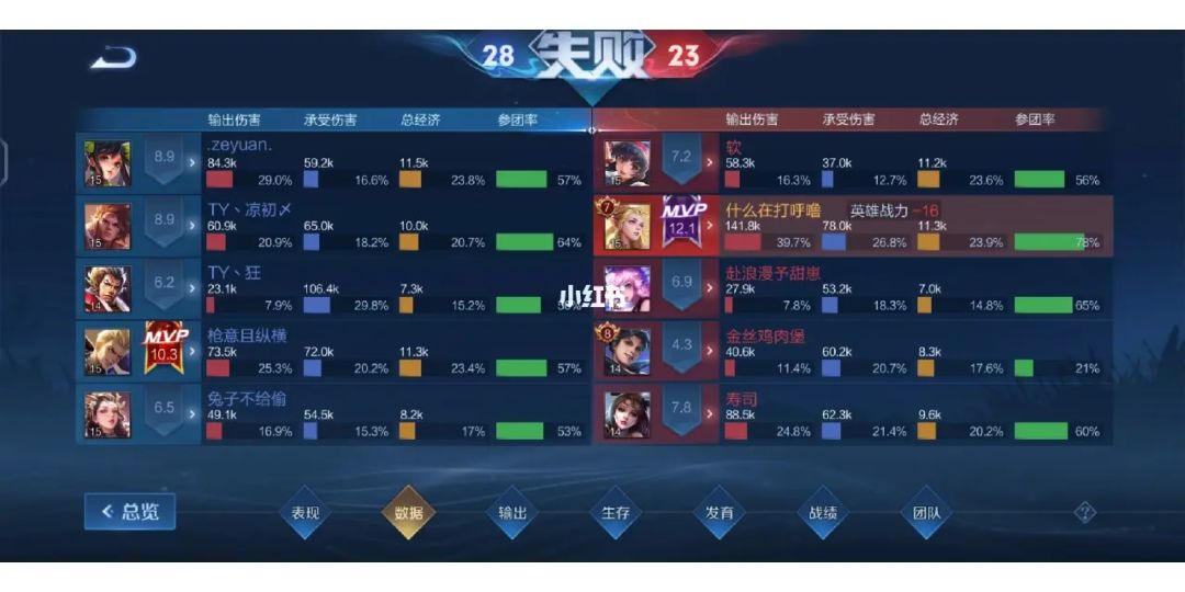 王者荣耀主页人气值_王者荣耀主页人气值会掉吗 王者荣耀主页人气值_王者荣耀主页人气值会掉吗