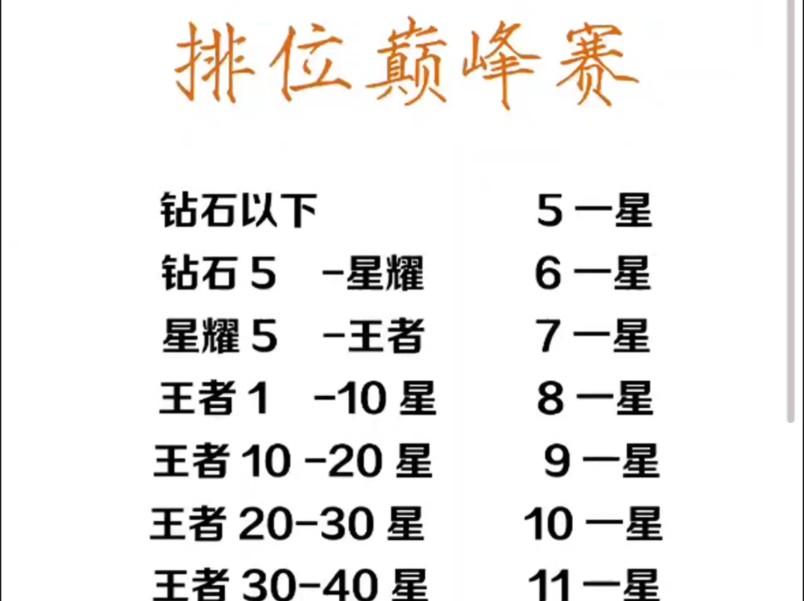 王者荣耀点赞一元一万_王者荣耀点赞一元一万是真的吗 王者荣耀点赞一元一万_王者荣耀点赞一元一万是真的吗