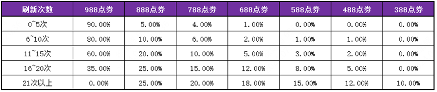 王者点券代刷网_在线刷王者荣耀点卷自助网站