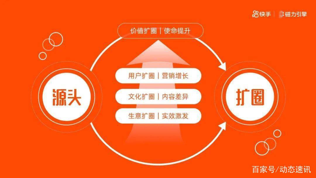 快手播放免费刷网站_快手播放免费刷网站的软件