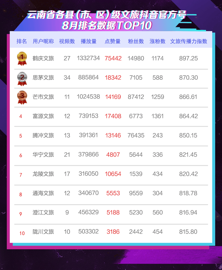 抖音每日免费领赞平台_每天免费领抖音10000赞的网址