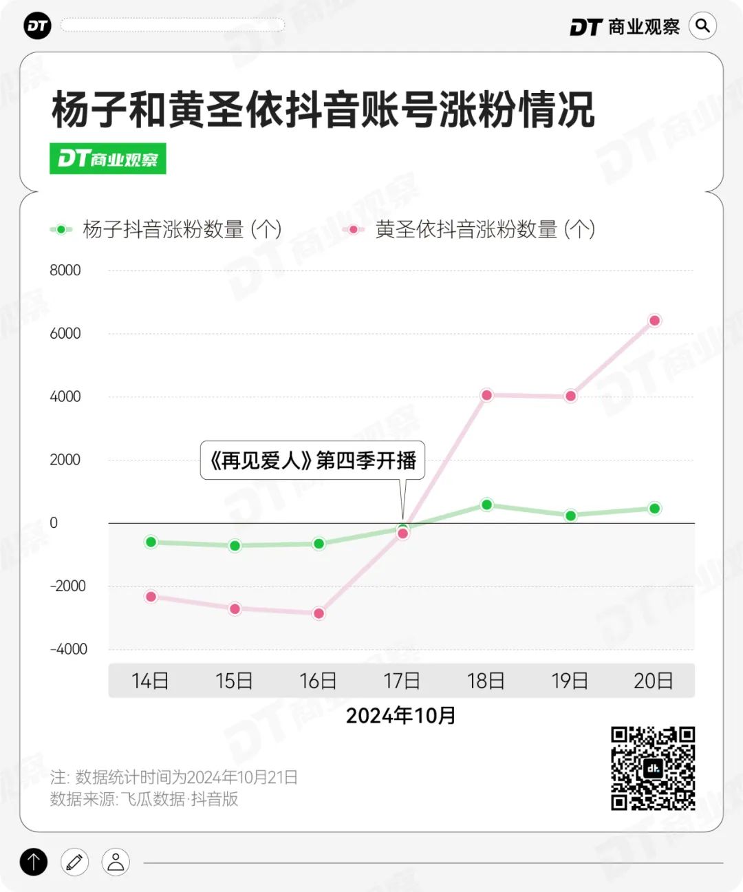 快手涨粉免费平台的简单介绍