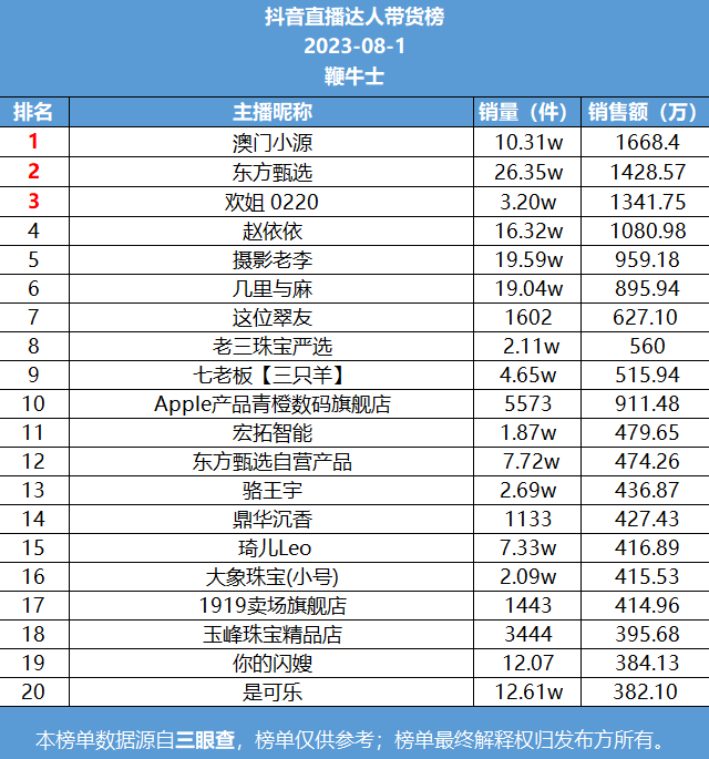 熊猫代网刷快手_快手上熊猫哥是谁 熊猫代网刷快手_快手上熊猫哥是谁