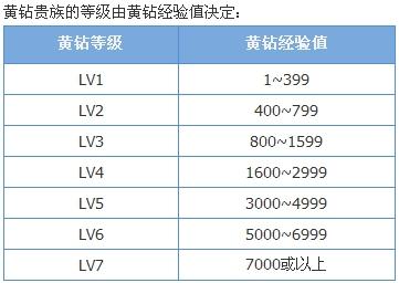 qq黄钻永久刷_2020刷黄钻 qq黄钻永久刷_2020刷黄钻