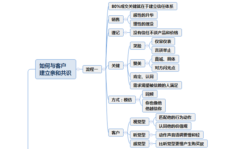王者业务_王者业务下单 王者业务_王者业务下单